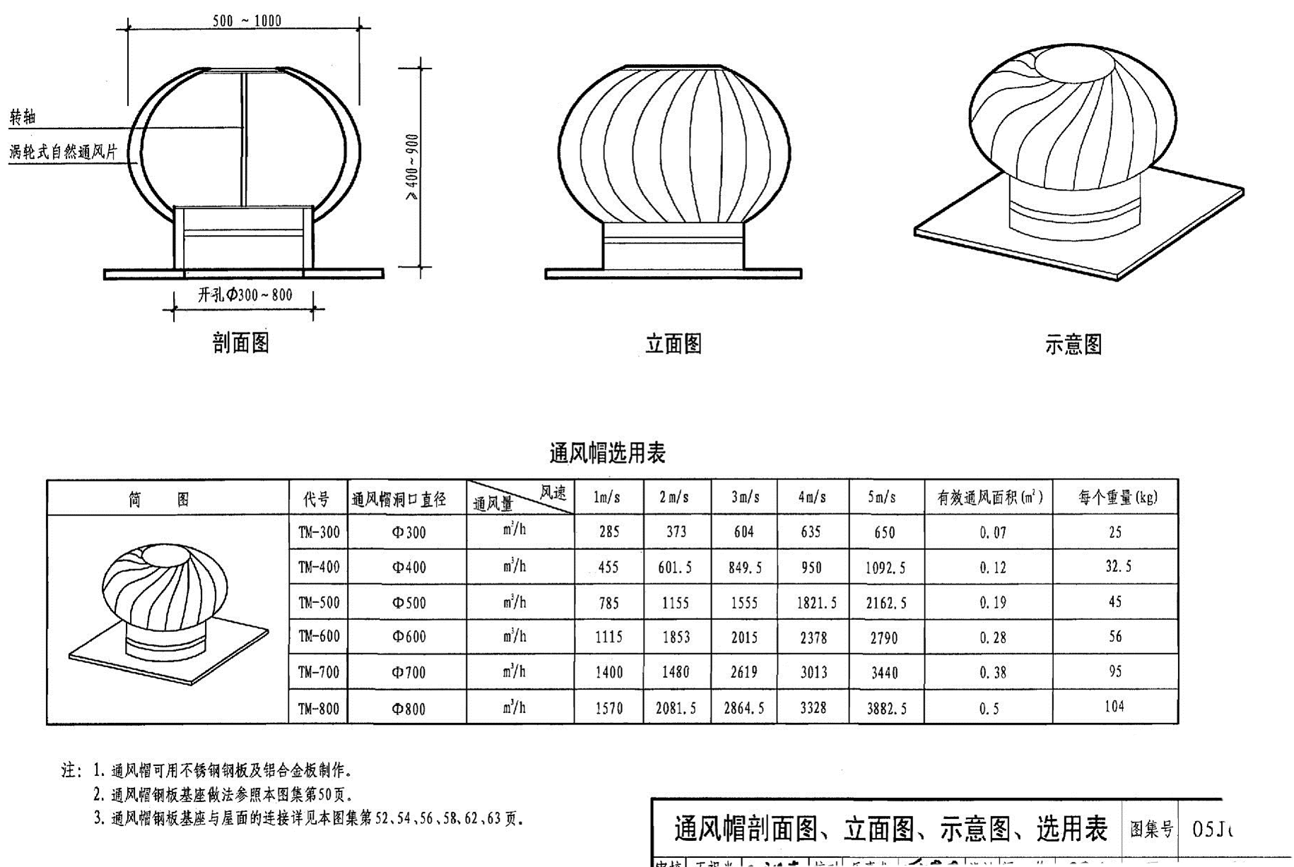 風球風帽無動力通風器廠家直銷屋頂通風器