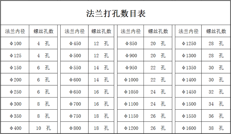 法蘭打孔數(shù)目表 大世界通風